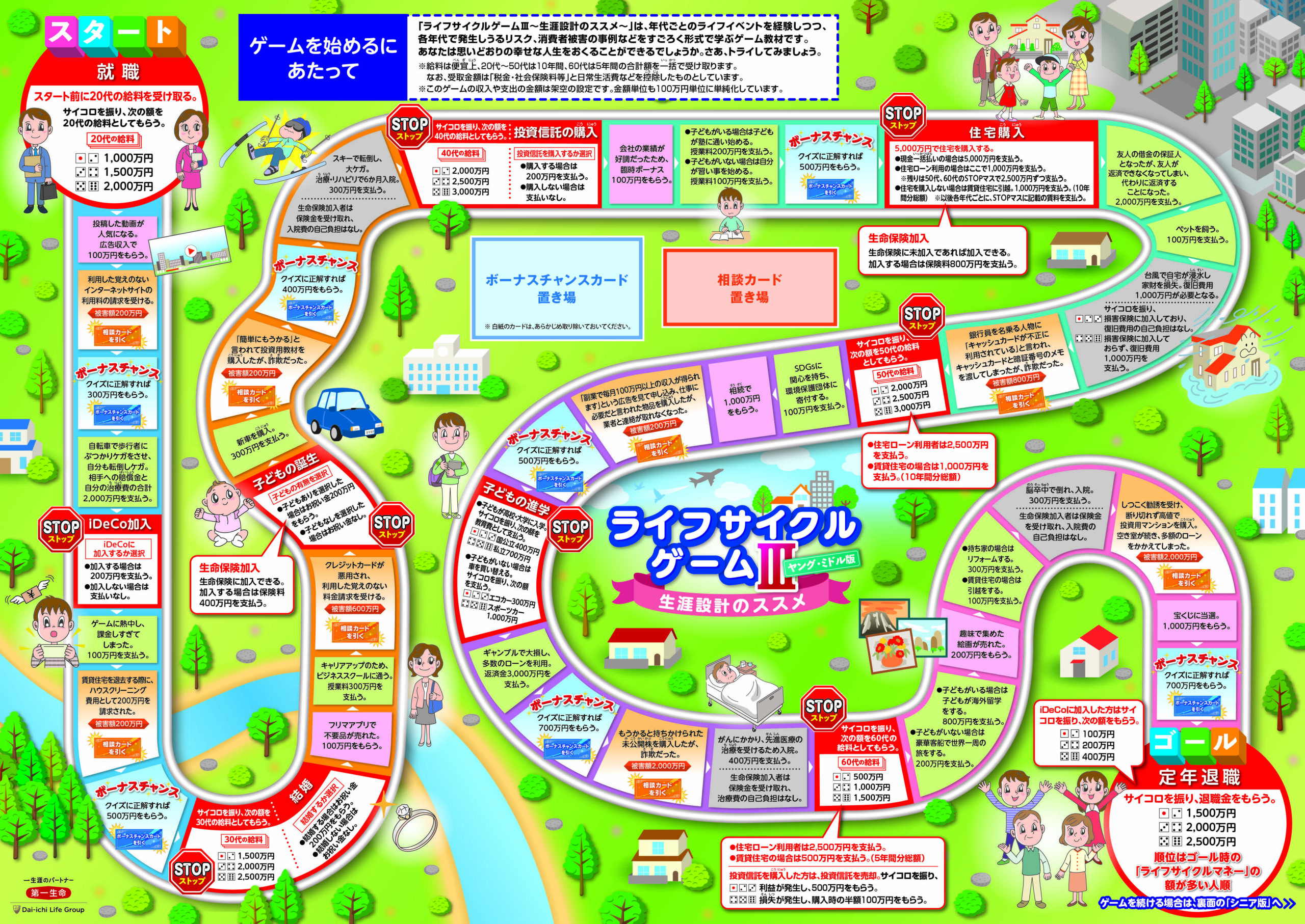 「ライフサイクルゲームⅢ～生涯設計のススメ～」を用いた消費者教育・金融保険教育のプログラムimage1